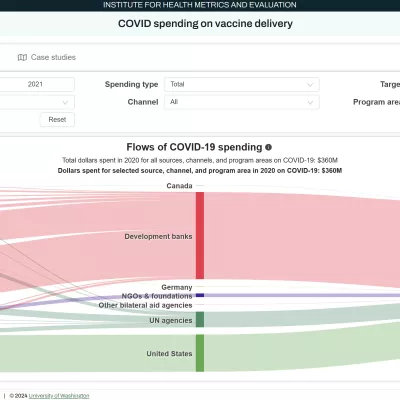 Chart showing the flows of COVID-19 spending on vaccine delivery from sources like the US government