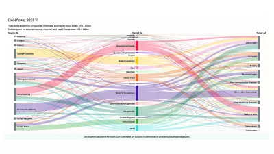 Chart preview: Development assistance for health (DAH) 2025 estimates are inclusive of administrative costs and global/regional projects. View content for further description of trends.