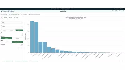 bar chart showing total infectious syndrome deaths per 100k in 2021, with the highest rate caused by LRI and bloodstream infections