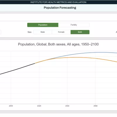 line chart showing global population from 1950 to 2100