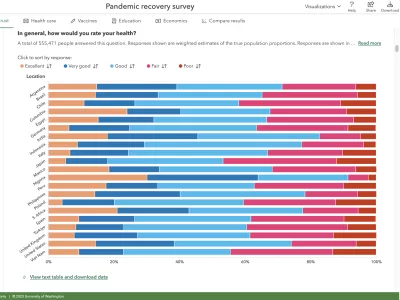 Image of Pandemic recovery survey data visualization